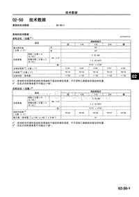 2010年一汽马自达8-02-50 技术数据