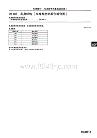 2010年一汽马自达8-09-80F 车身颜色的基色混合图