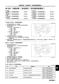 2010年一汽马自达8-09-02D 车载诊断 自动照灯_雨刮器控制模块 