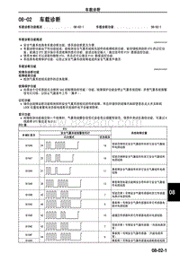 2010年一汽马自达8-08-02 车载诊断