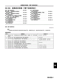 2010年一汽马自达8-09-03G 故障症状检修 整个音响系统 