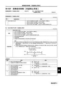 2010年一汽马自达8-09-03F 故障症状检修 防盗锁止系统 