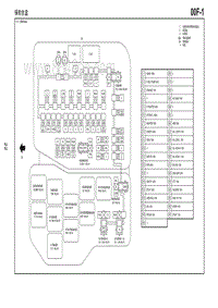2010年一汽马自达8电路图-00F 保险丝盒