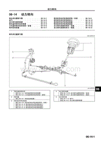 2010年一汽马自达8-06-14 动力转向