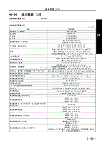 2009年马自达CX-7车间手册-01-50 技术数据 L5 