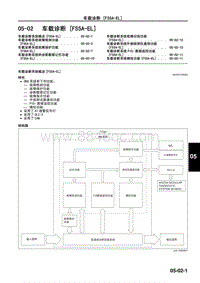 2009年马自达CX-7技术指导-05-02 车载诊断 FS5A-EL 