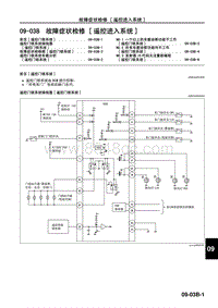 2009年马自达CX-7车间手册-09-03B 故障症状检修 遥控进入系统 