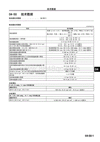 2009年马自达CX-7车间手册-04-50 技术数据