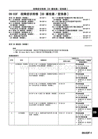 2009年马自达CX-7车间手册-09-03F 故障症状检修 CD 播放器 