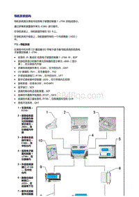 奥迪A7 Sportback维修手册-导航系统