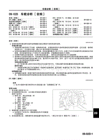 2009年马自达CX-7车间手册-09-02D 车载诊断 音频 