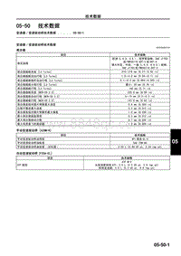 2009年马自达CX-7车间手册-05-50 技术数据