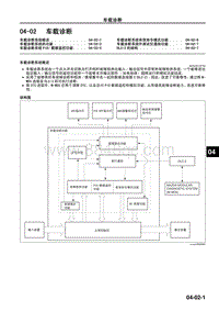 2009年马自达CX-7技术指导-04-02 车载诊断