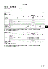 2009年马自达CX-7车间手册-02-50 技术数据