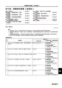 2009年马自达CX-7车间手册-09-03E 故障症状检修 收音机 