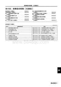 2009年马自达CX-7车间手册-09-03C 故障症状检修 仪表组 