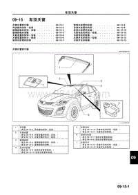 2009年马自达CX-7车间手册-09-15 车顶天窗