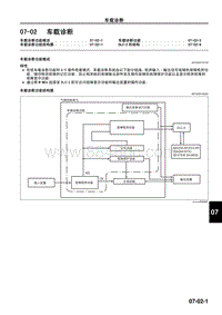 2009年马自达CX-7技术指导-07-02 车载诊断