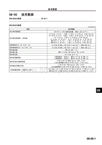 2009年马自达CX-7车间手册-06-50 技术数据