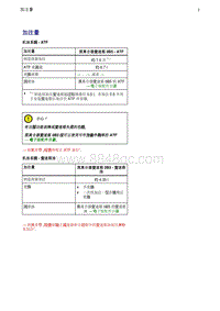 一汽奥迪A4B8-03 加注量