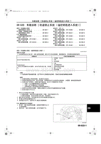 一汽马自达6-09-02D 车载诊断 防盗锁止系统 遥控钥匙进入系统 