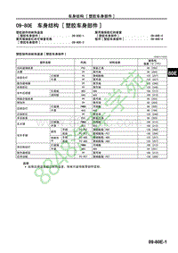 马自达CX-7维修手册-车身结构 塑胶车身部件 