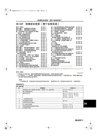 一汽马自达6-09-03F 故障症状检修 整个音频系统 