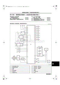 一汽马自达6-09-03D 故障症状检修 先进的免钥匙系统 