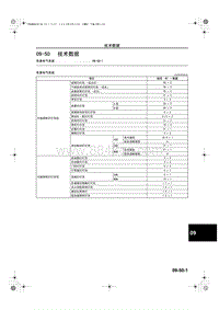 一汽马自达6-09-50 技术数据