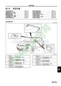 马自达CX-7维修手册-车顶天窗