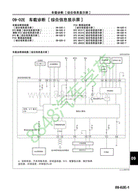 马自达CX-7维修手册-车载诊断 综合信息显示屏 