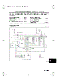 一汽马自达6-09-03A 故障症状检修 自动开闭式车窗系统 