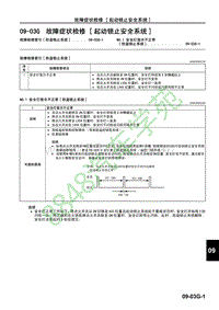 马自达CX-7维修手册-故障症状检修 起动锁止安全系统 