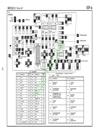 马自达CX-7电路图-保险丝盒