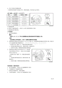 一汽马自达6-11 自动变速器02