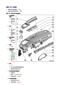 奥迪A7 sportback维修手册-仪表板