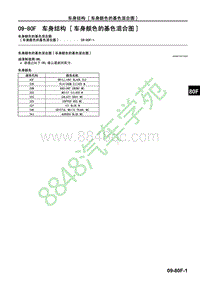 马自达CX-7维修手册-车身结构 车身颜色的基色混合图 