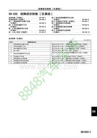 马自达CX-7维修手册-故障症状检修 仪表组 