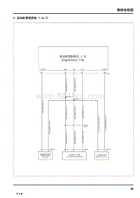 2018上汽名爵ZS电路图-3.1.09. 发动机管理系统-1.5L 7 