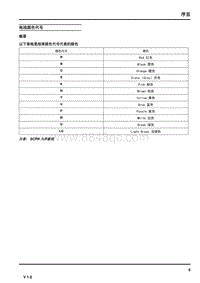 2018上汽名爵ZS电路图-1.4 电线颜色代号