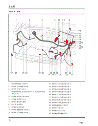 2017年上汽名爵ZS电路图-07-车身线束-前舱