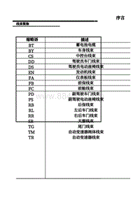 名爵MG ONE电路图-07-线束简称