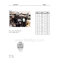 2008年南汽名爵MG3接插件-C0448