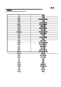 名爵MG ONE电路图-04-缩略语-1