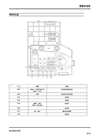 2014上汽名爵GT锐行电路图-02-预保险丝盒