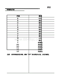 名爵MG ONE电路图-06-导线颜色代码