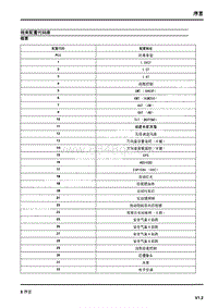 2014上汽名爵GT锐行电路图-06-线束配置代码表