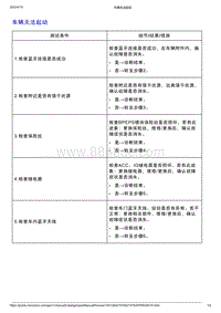 智己L7维修诊断-蓝牙无钥匙进入和无钥匙起动系统