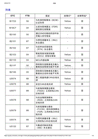 智己L7维修诊断-DTC排故-列表