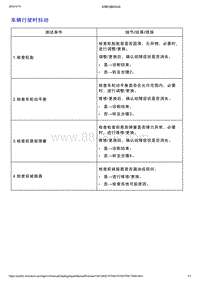 智己L7维修诊断-前悬架-车辆行驶时抖动